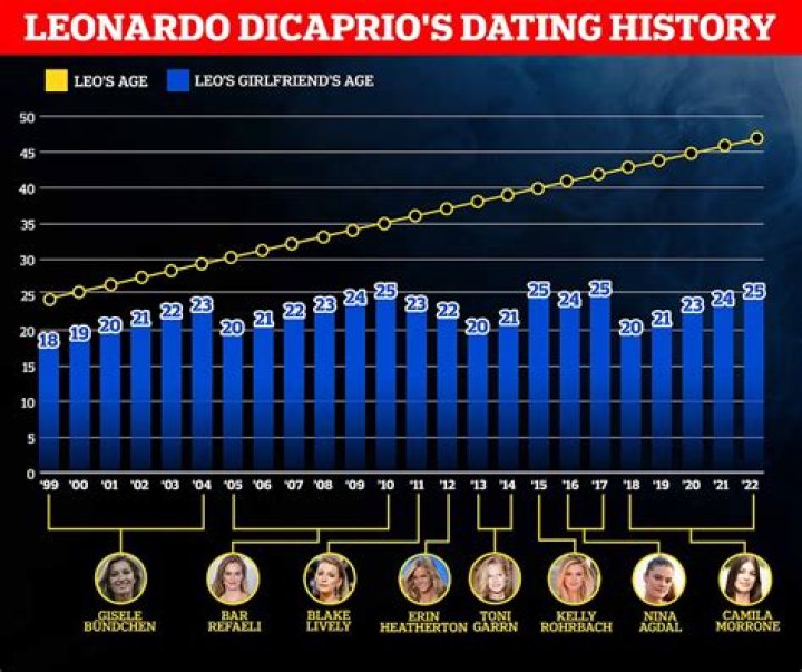 Uncover Robert Hight's Dating History: Secrets Revealed