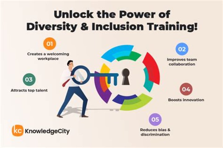 Unlocking Diversity, Inclusion, And Cultural Impact